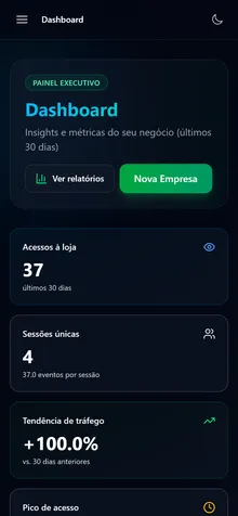 Dashboard de vendas e pedidos em tempo real do sistema para restaurante